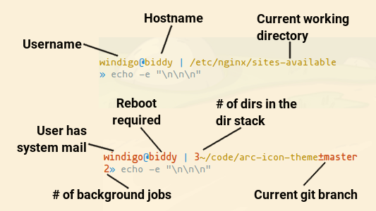 An example of my bash prompt, in a 'clean' state and a 'messy' state.